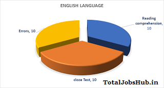 ibpsc-clerk-pre-exam-analysis-english-language