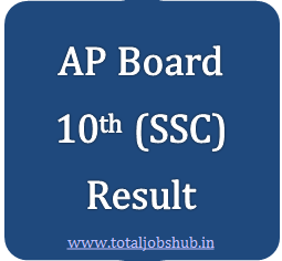 AP Board SSC Result