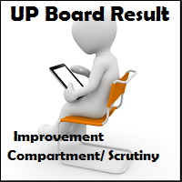 UP Board Improvement ResultUP Board Improvement Result