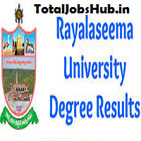 Rayalaseema University degree results